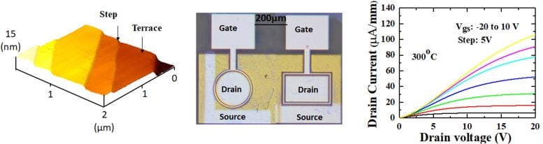 World’s First N Channel Diamond Field Effect Transistor