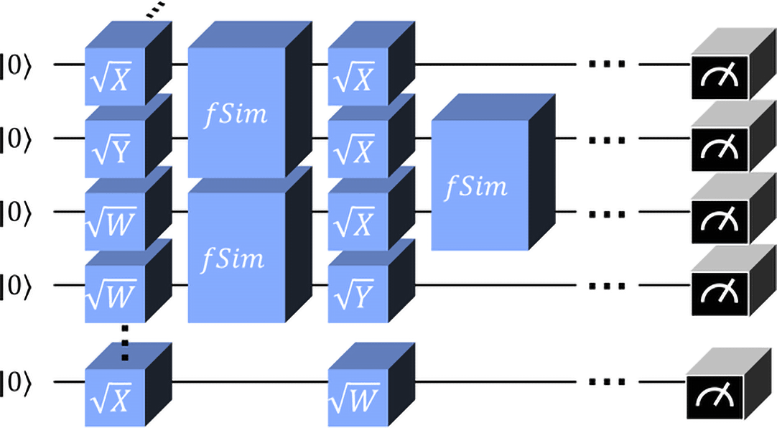 Quantum Random Circuit Schematic Diagram