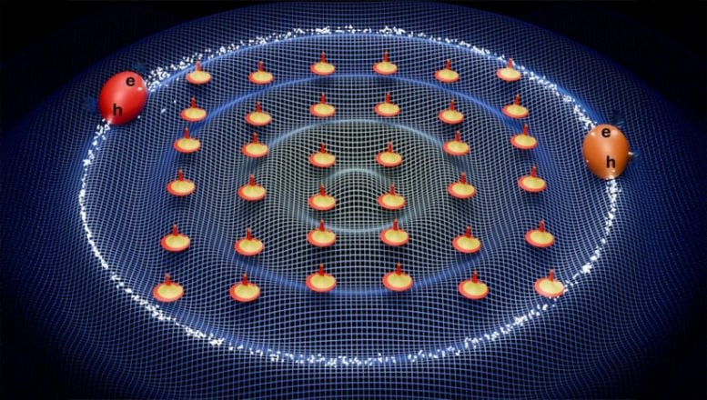 Excitons Interact via Ripples in the Magnetic Structure