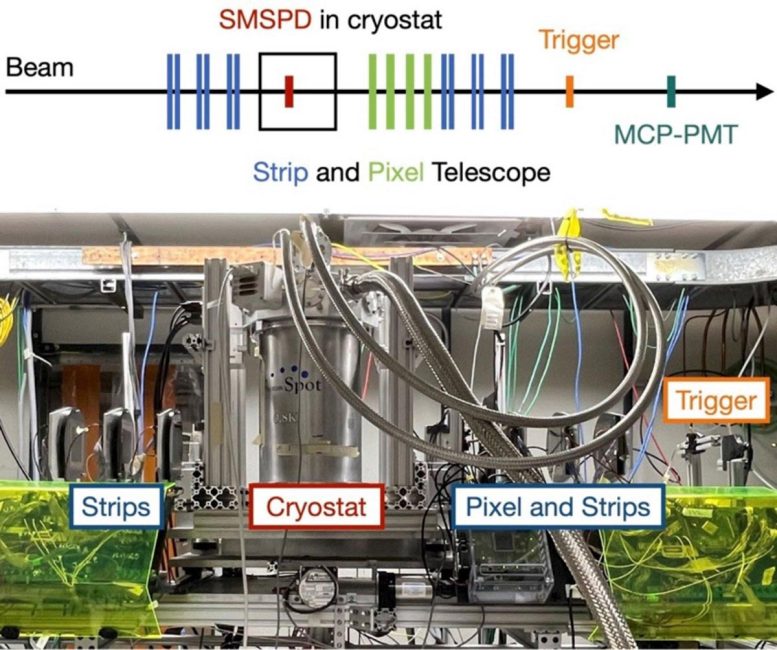 Superconducting Microwire Experimental Setup