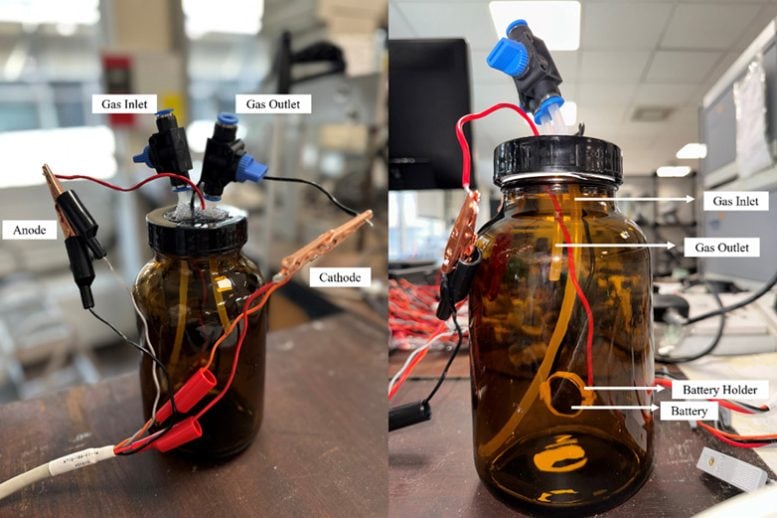 The Lithium CO2 Batteries