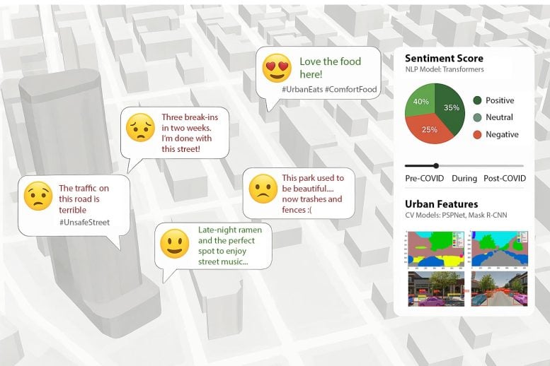 Mapping Urban Sentiment Hotspots