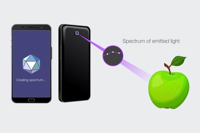 Smartphone Spectrometer Scanning Apple