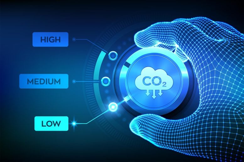 Carbon Dioxide Control CO2 Emissions Dial