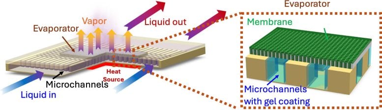 Evaporative Cooling Membrane Schematic