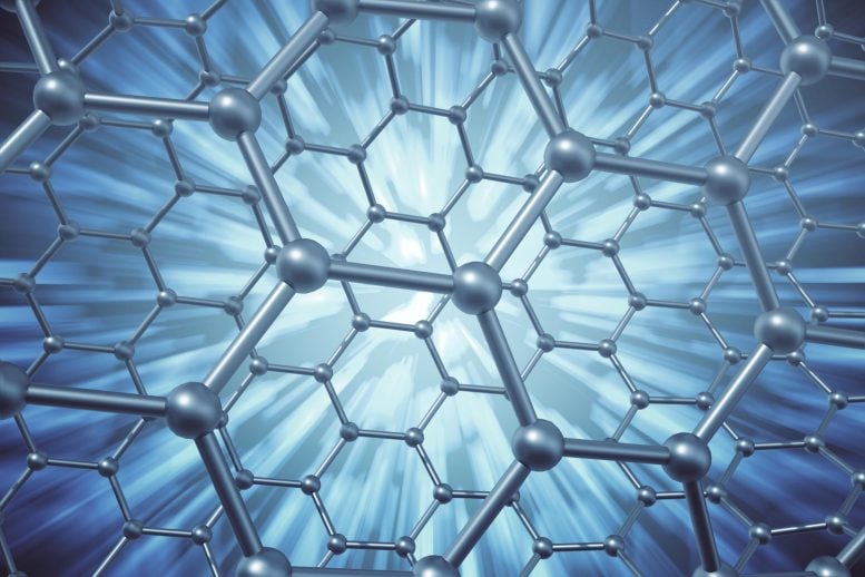 Graphene 2D Material Nanotechnology Breakthrough