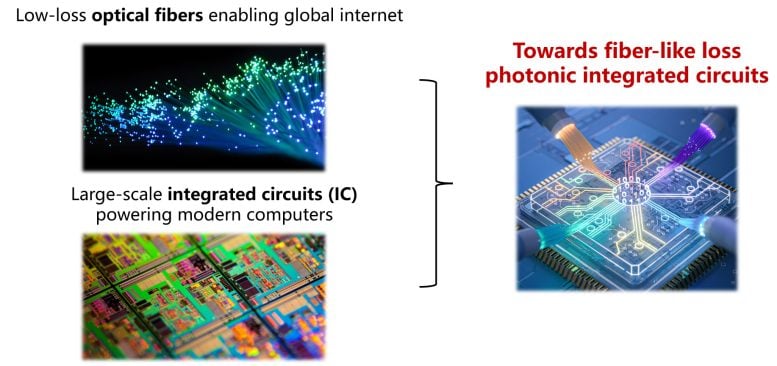 Fiber Like Loss Photonic Integrated Circuits