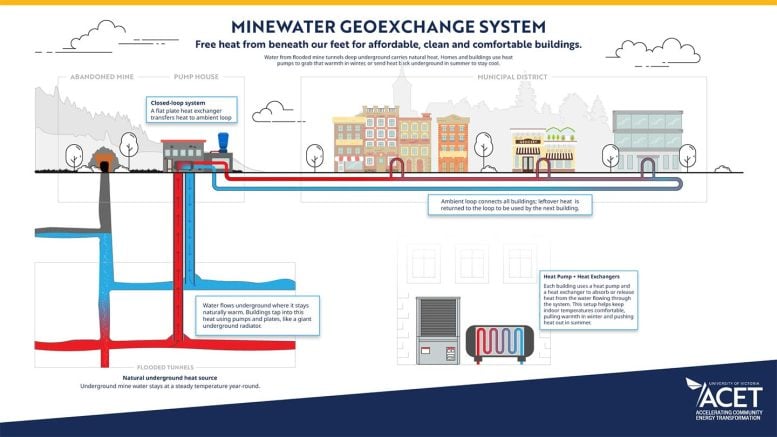 Minewater Geoexchange System Diagram