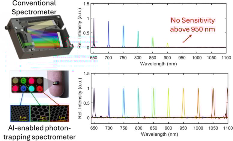 Spectrometer on a Chip Illustration